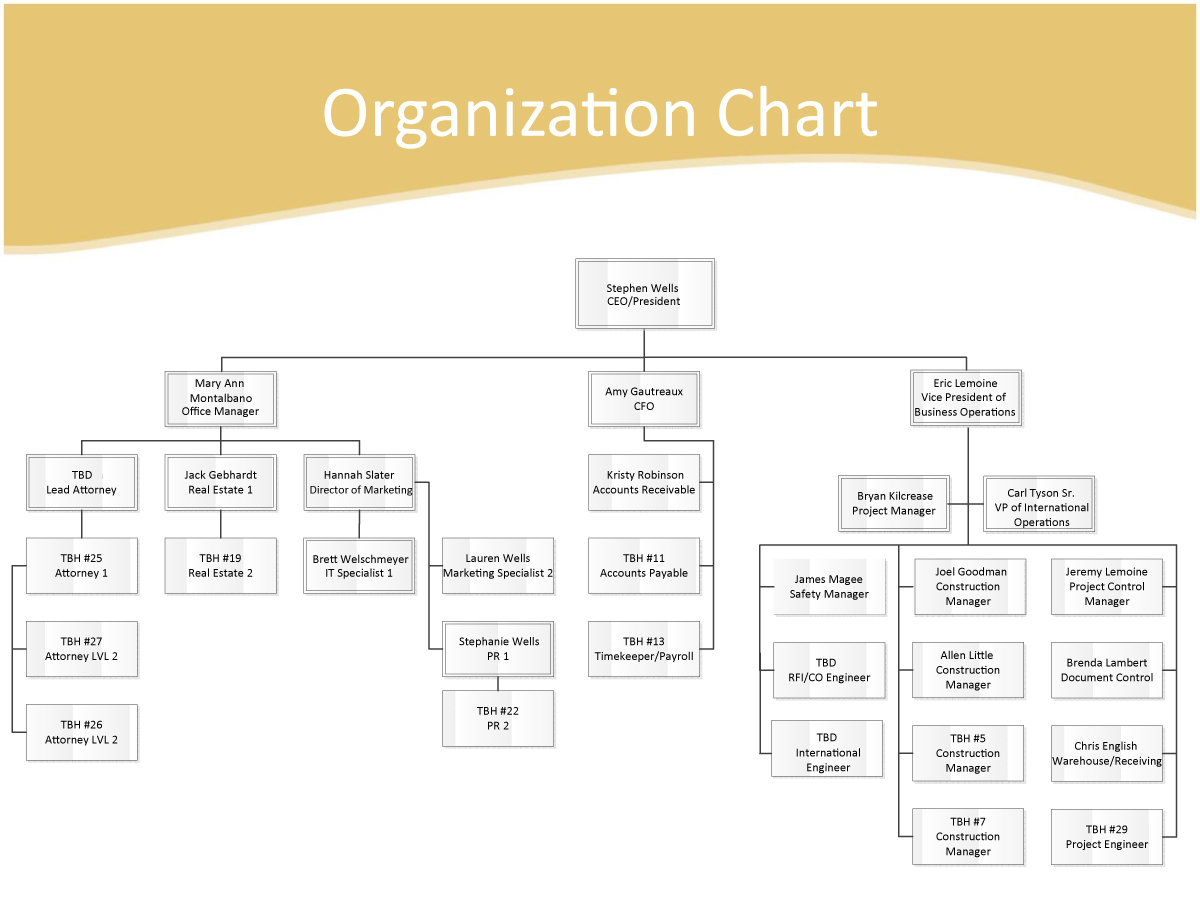 NYC Organization Chart